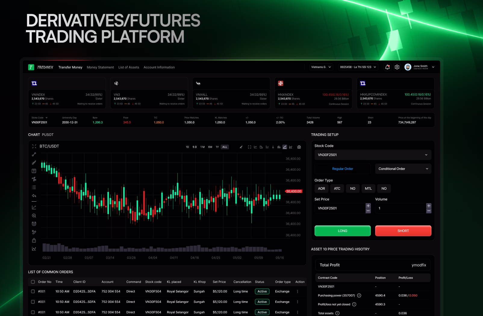 Chart Analysis & Technical Patterns